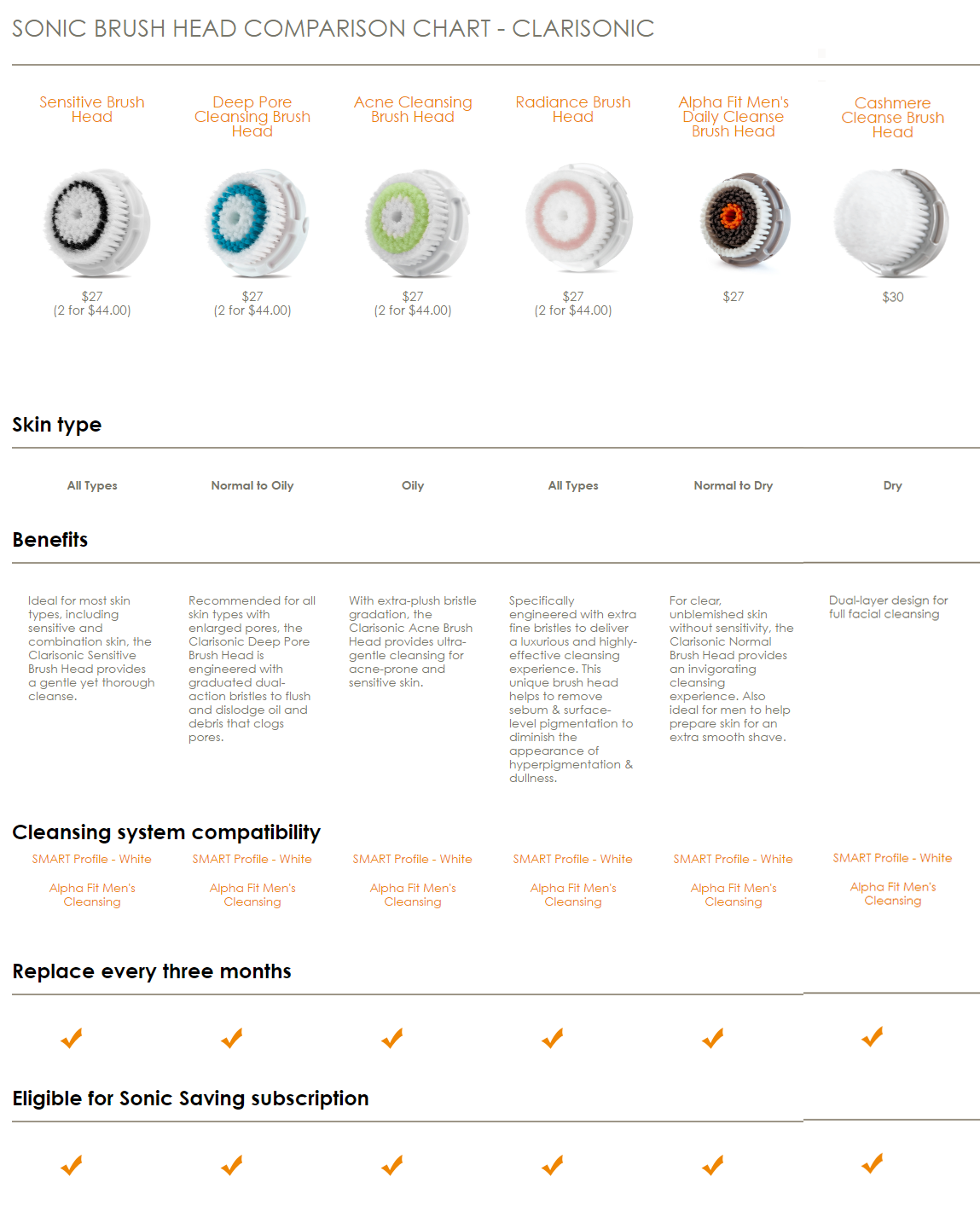 Clarisonic Comparison Chart