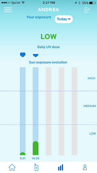 My UV Patch Andrea Bar Graph