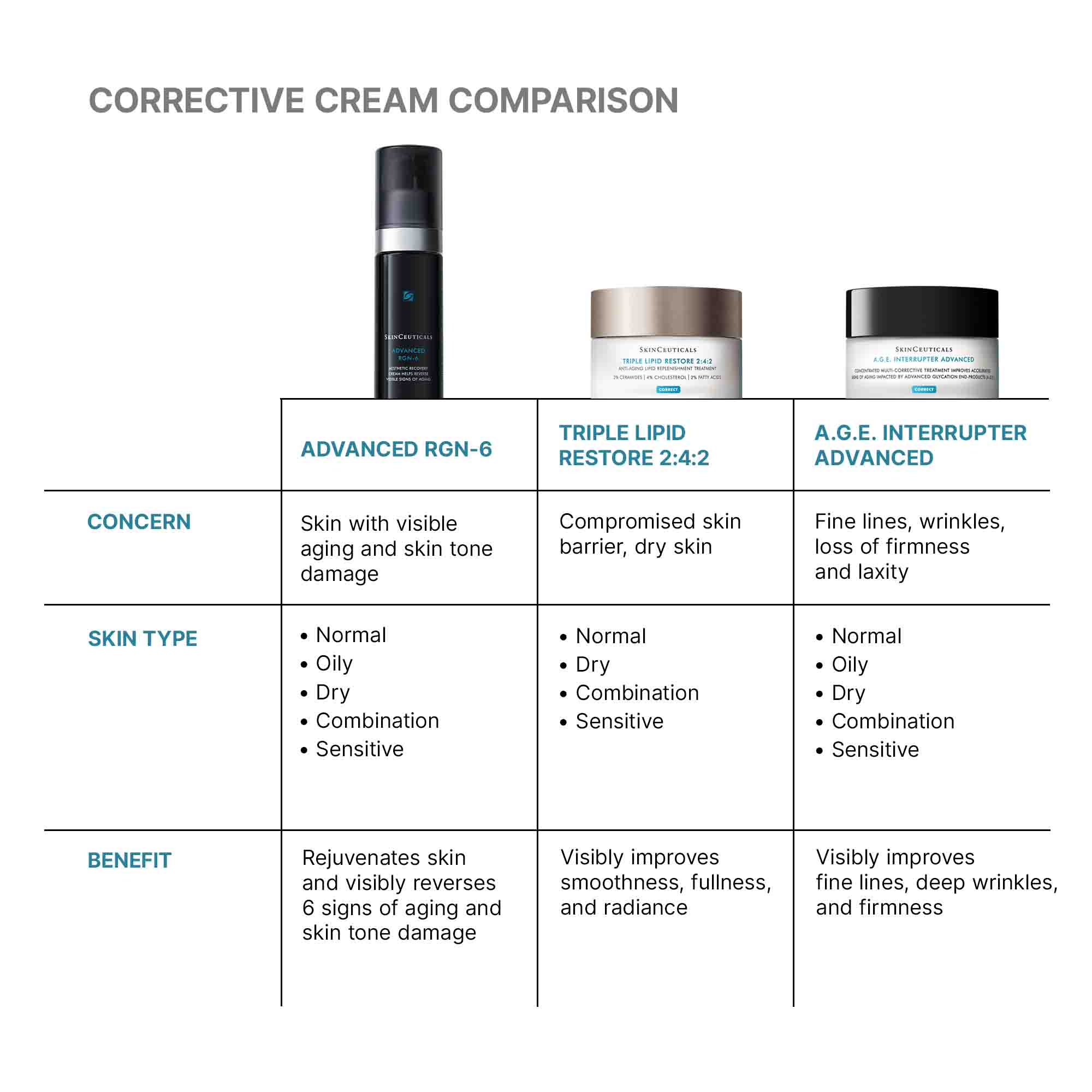 SkinCeuticals Comparison Chart